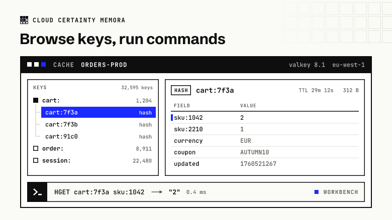 The Memora key browser on the cache orders-prod (Valkey 8.1, eu-west-1): a tree of keys by prefix with cart:7f3a selected, the hash open with its fields, TTL and size, and the workbench running HGET cart:7f3a sku:1042 with its reply.